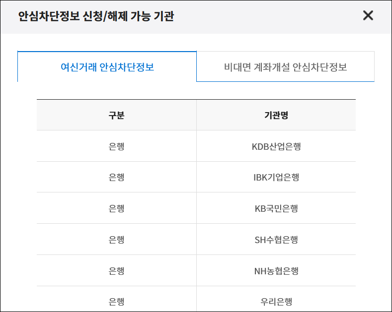 안심차단 정보 신청/해제 가능 기관